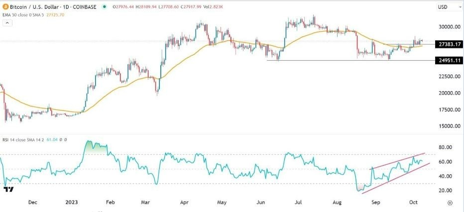 Gráfico de la Señal Forex BTC/USD Gráfico de la Señal Forex BTC/USD