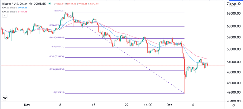 Señal Forex del BTC/USD