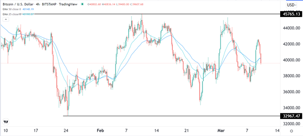 Señal Forex del BTC/USD