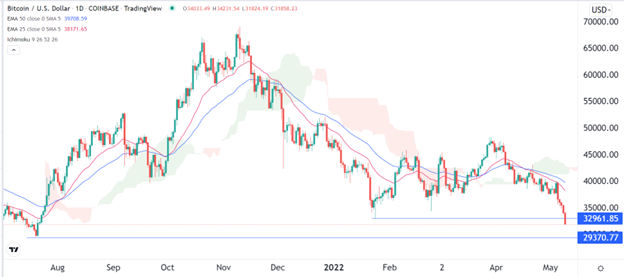 Señal Forex del BTC/USD Señal Forex del BTC/USD