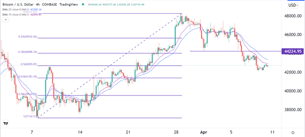 Señal Forex del BTC/USD Señal Forex del BTC/USD