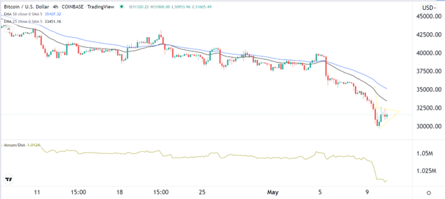 Señal Forex del BTC/USD Señal Forex del BTC/USD