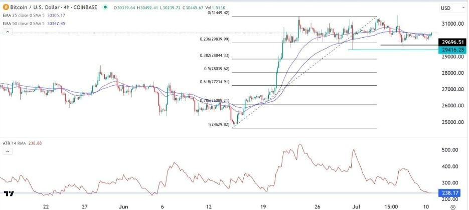 Gráfico de la Señal Forex BTC/USD 