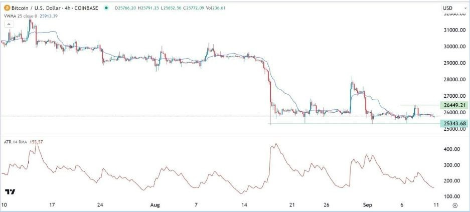Gráfico de la Señal Forex BTC/USD Gráfico de la Señal Forex BTC/USD