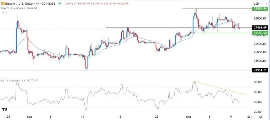 Gráfico del Señal Forex BTC/USD 