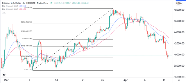 Señal Forex del BTC/USD