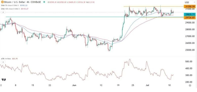 Gráfico de la Señal Forex BTC/USD 
