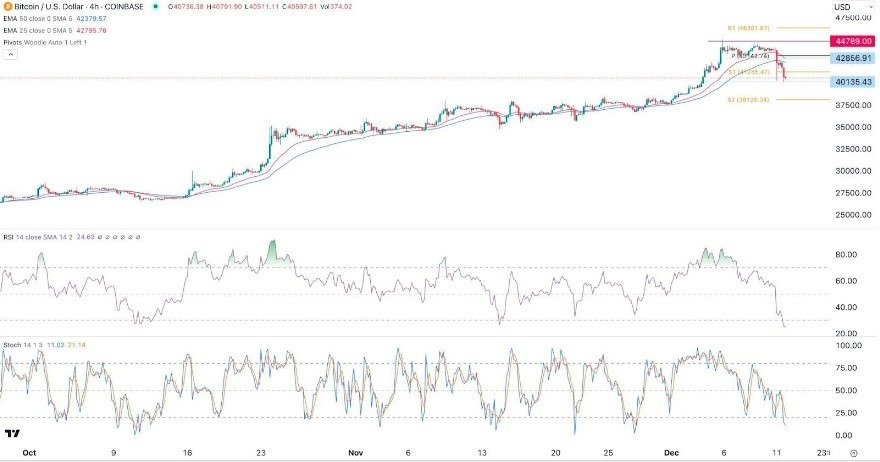 Gráfico de la Señal Forex BTC/USD 