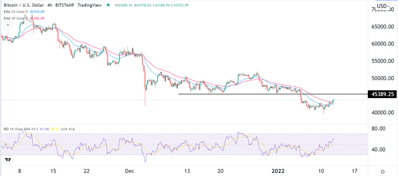 Señal Forex del BTC/USD Señal Forex del BTC/USD
