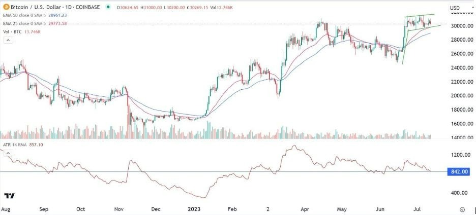 Gráfico de la Señal Forex BTC/USD 