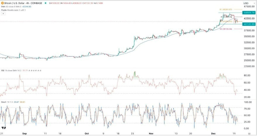 Gráfico de la Señal Forex BTC/USD