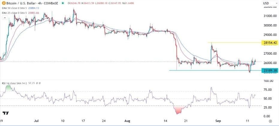 Gráfico de la Señal Forex BTC/USD Gráfico de la Señal Forex BTC/USD