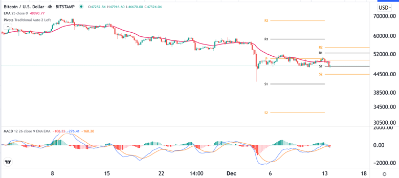 Señal Forex del BTC/USD Señal Forex del BTC/USD