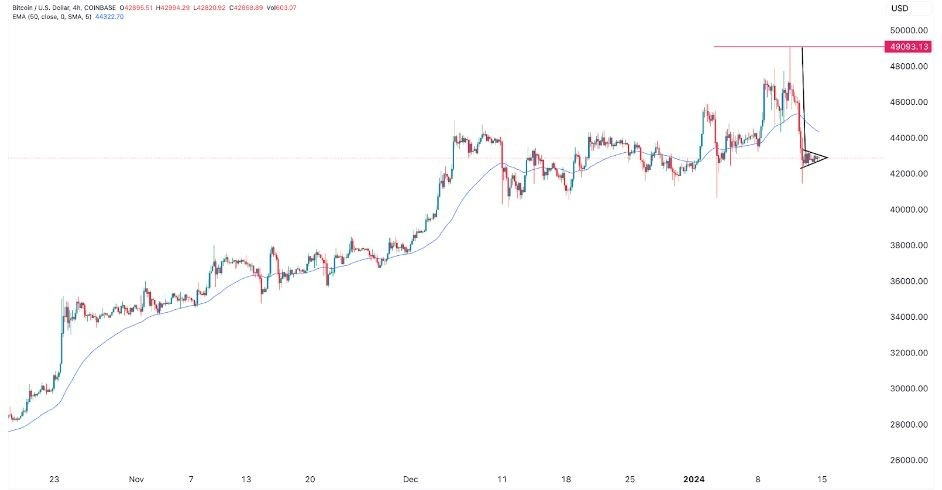 BTC/USD Hoy: Señal Forex 15/01 Gráfica | DailyForex.com