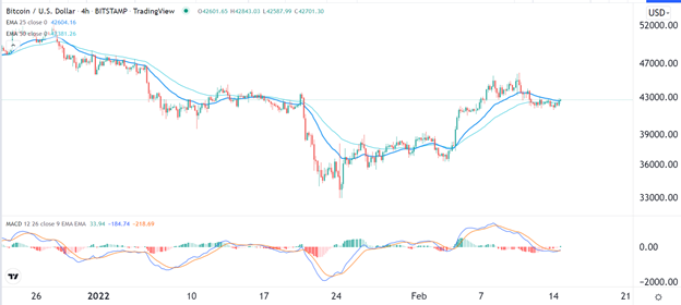 Señal Forex del BTC/USD Señal Forex del BTC/USD