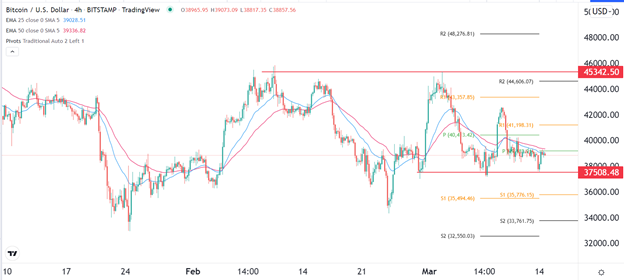 Señal Forex del BTC/USD