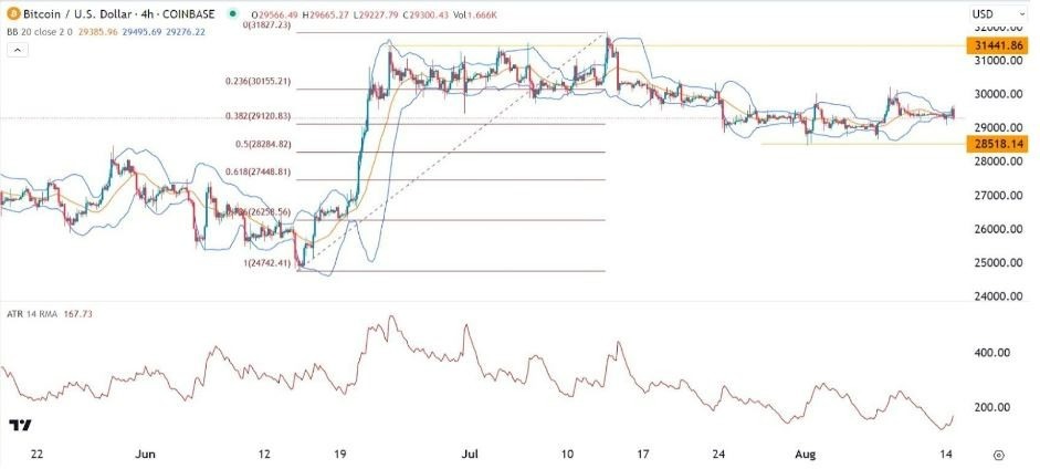 Gráfico de la Señal Forex BTC/USD Gráfico de la Señal Forex BTC/USD