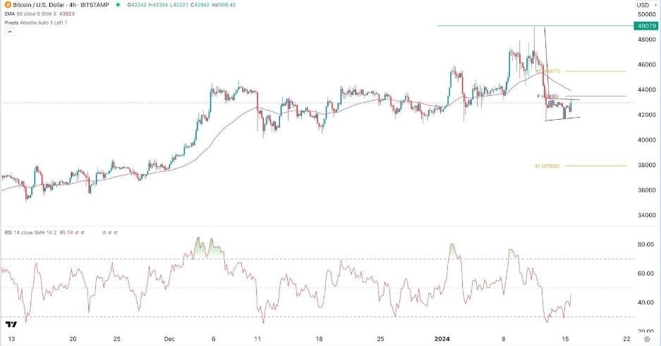 BTC/USD Hoy: Señal Forex 16/01 Gráfica | DailyForex.com