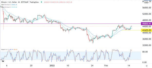 Señal Forex del BTC/USD Señal Forex del BTC/USD