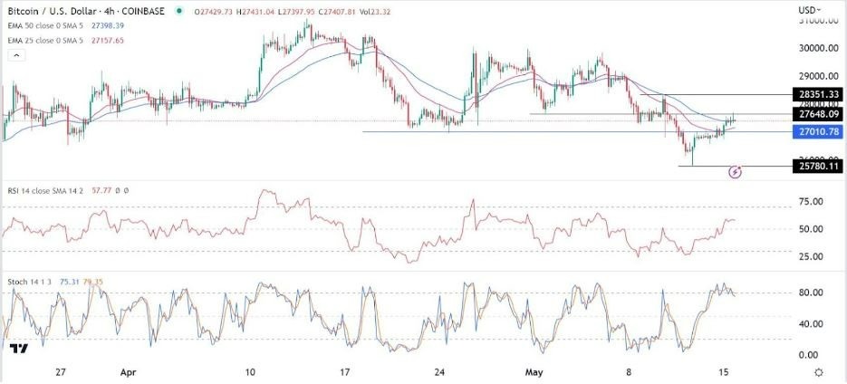 Gráfico de la Señal Forex BTC/USD Gráfico de la Señal Forex BTC/USD