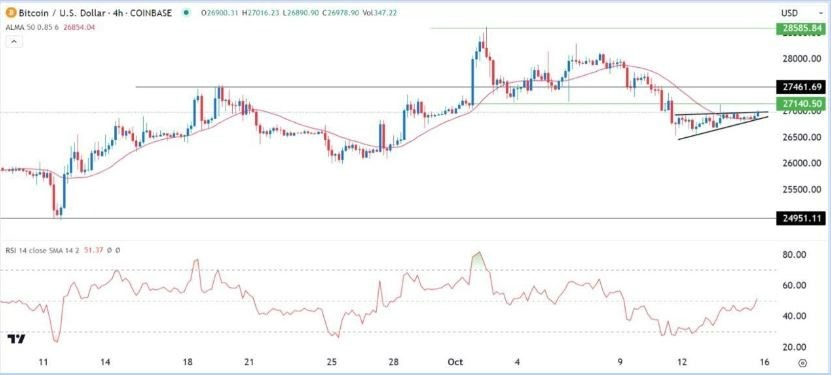 Gráfico de la Señal Forex BTC/USD Gráfico de la Señal Forex BTC/USD