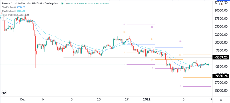 Señal Forex del BTC/USD