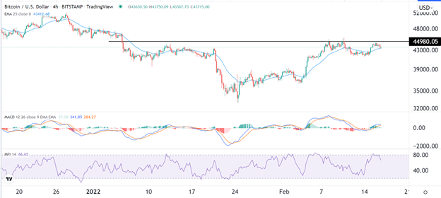 Señal Forex del BTC/USD