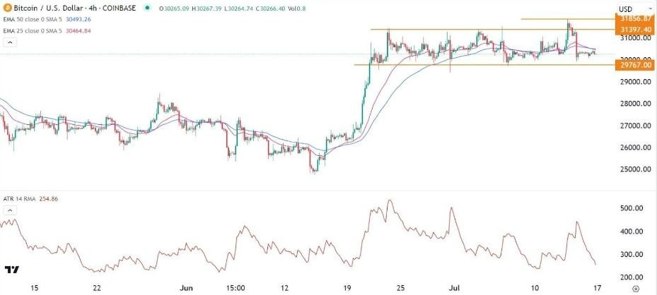 Gráfico de la Señal Forex BTC/USD 