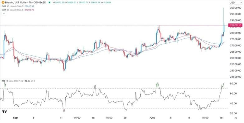 Gráfico de la Señal Forex BTC/USD Gráfico de la Señal Forex BTC/USD
