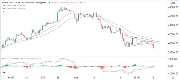 Señal Forex del BTC/USD Señal Forex del BTC/USD