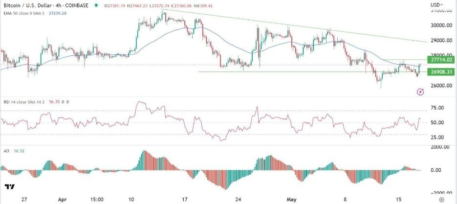 Gráfico de la Señal Forex BTC/USD Gráfico de la Señal Forex BTC/USD