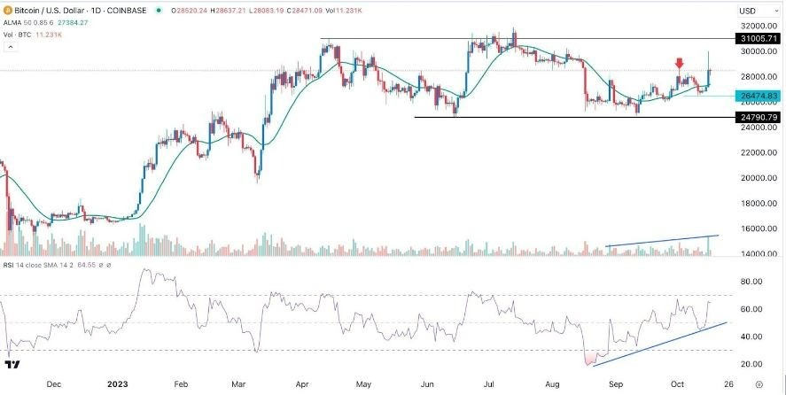 Gráfico de la Señal Forex BTC/USD Gráfico de la Señal Forex BTC/USD