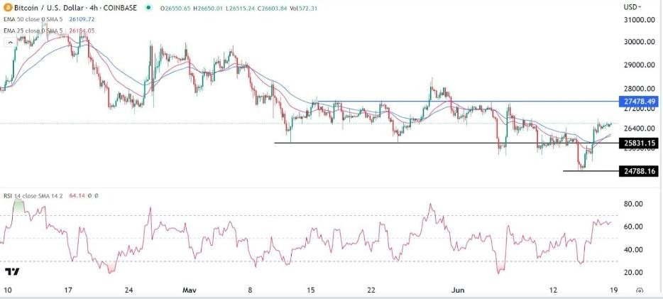 Gráfico de la Señal Forex BTC/USD