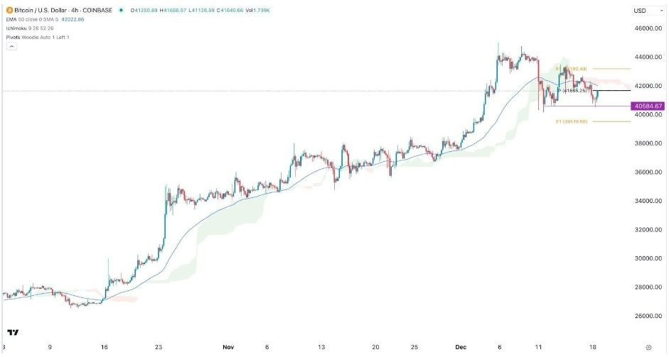 Gráfico de la Señal Forex BTC/USD 