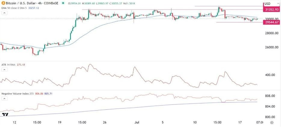 Gráfico de la Señal Forex BTC/USD Gráfico de la Señal Forex BTC/USD