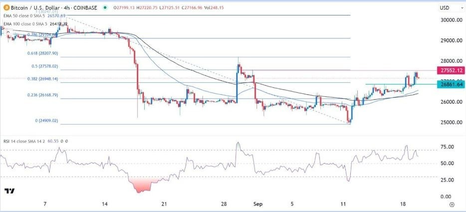 Gráfico de la Señal Forex BTC/USD 