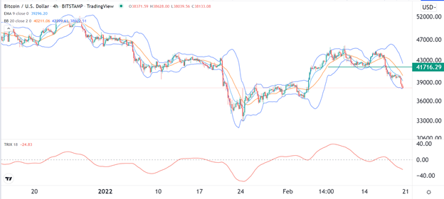 Señal Forex del BTC/USD