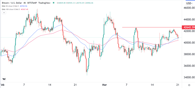 Señal Forex del BTC/USD