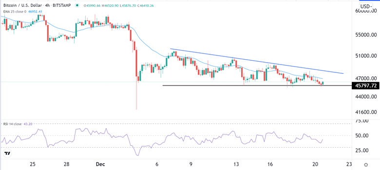 Señal Forex del BTC/USD Señal Forex del BTC/USD