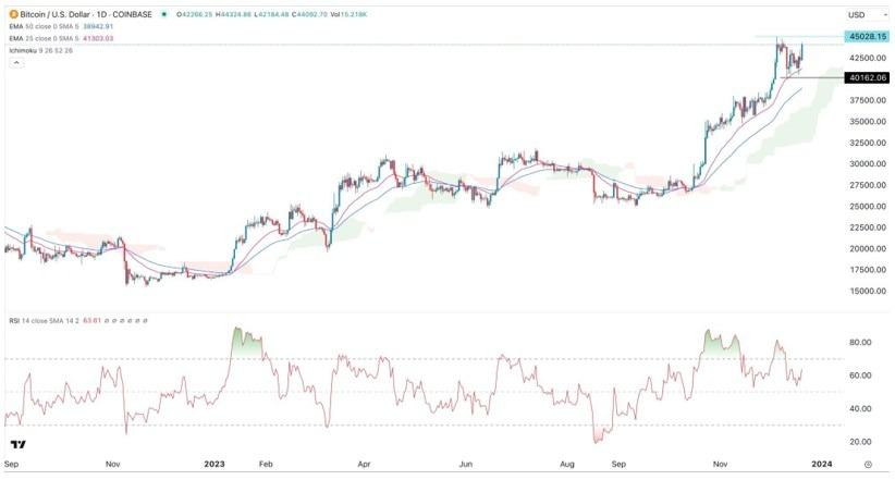Gráfico de la Señal Forex BTC/USD 