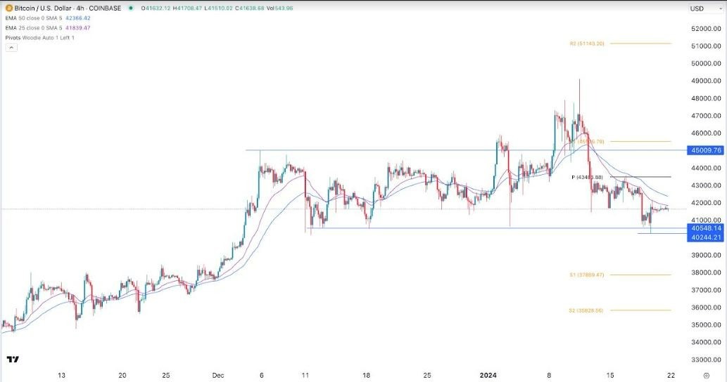 BTC/USD Hoy: Señal Forex 22/01 Gráfica | DailyForex.com