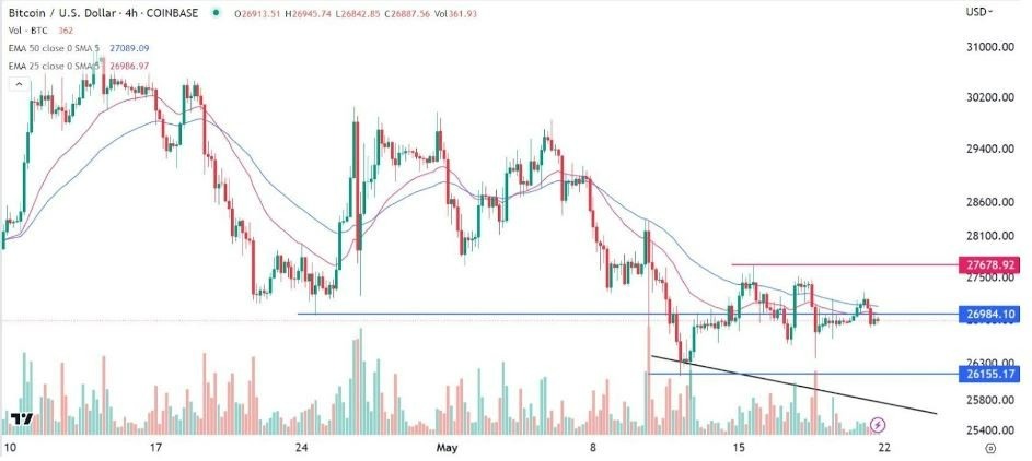 Gráfico del Señal Forex BTC/USD