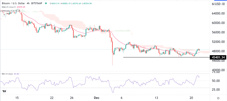 Señal Forex del BTC/USD