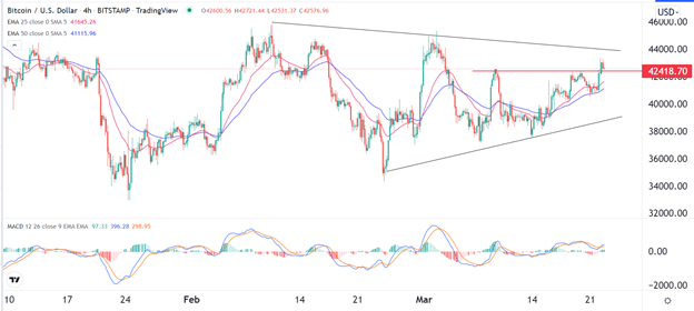 Señal Forex del BTC/USD Señal Forex del BTC/USD