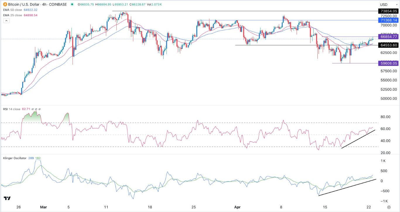 BTC/USD Hoy: Señal Forex 23/04 Gráfica | DailyForex.com