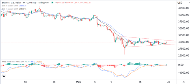 Señal Forex del BTC/USD Señal Forex del BTC/USD