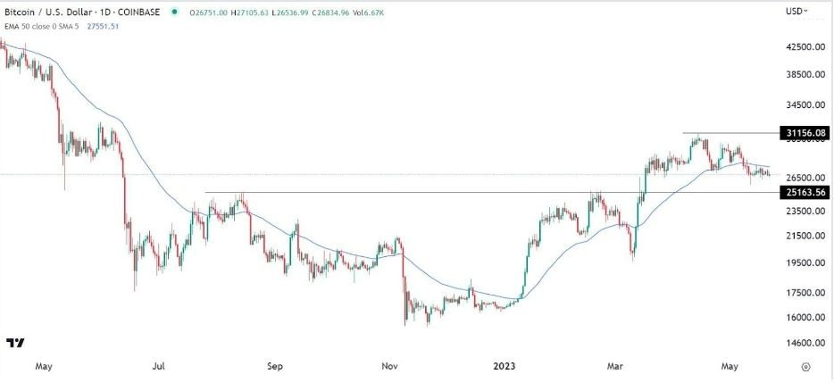 Gráfico de la Señal Forex BTC/USD Gráfico de la Señal Forex BTC/USD
