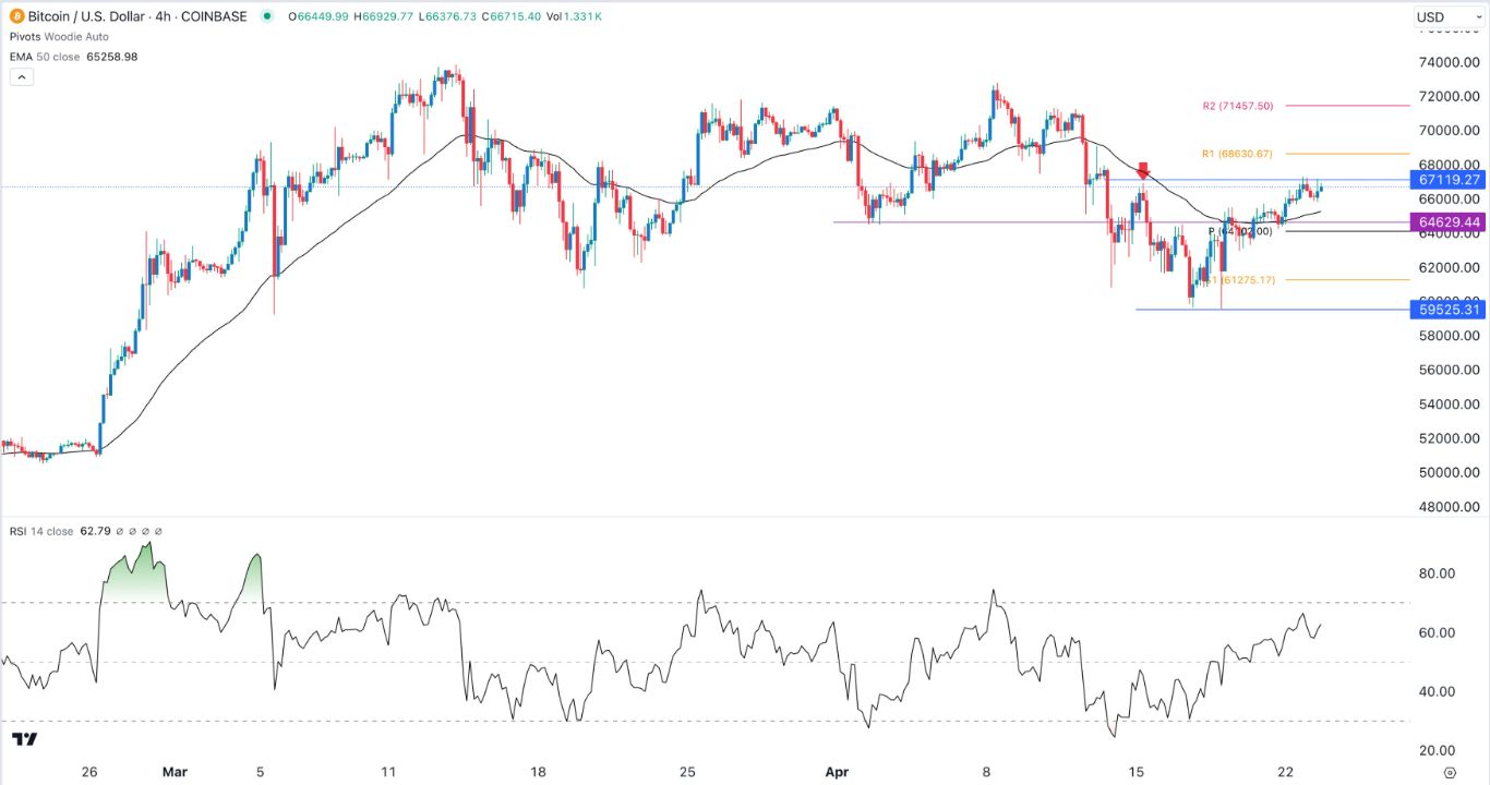 BTC/USD Hoy: Señal Forex 24/04 Gráfica | DailyForex.com