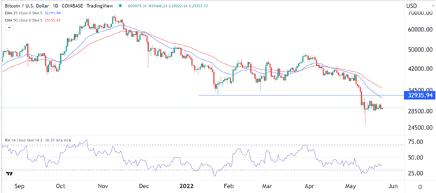 Señal Forex del BTC/USD Señal Forex del BTC/USD