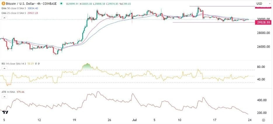 Gráfico de la Señal Forex BTC/USD Gráfico de la Señal Forex BTC/USD